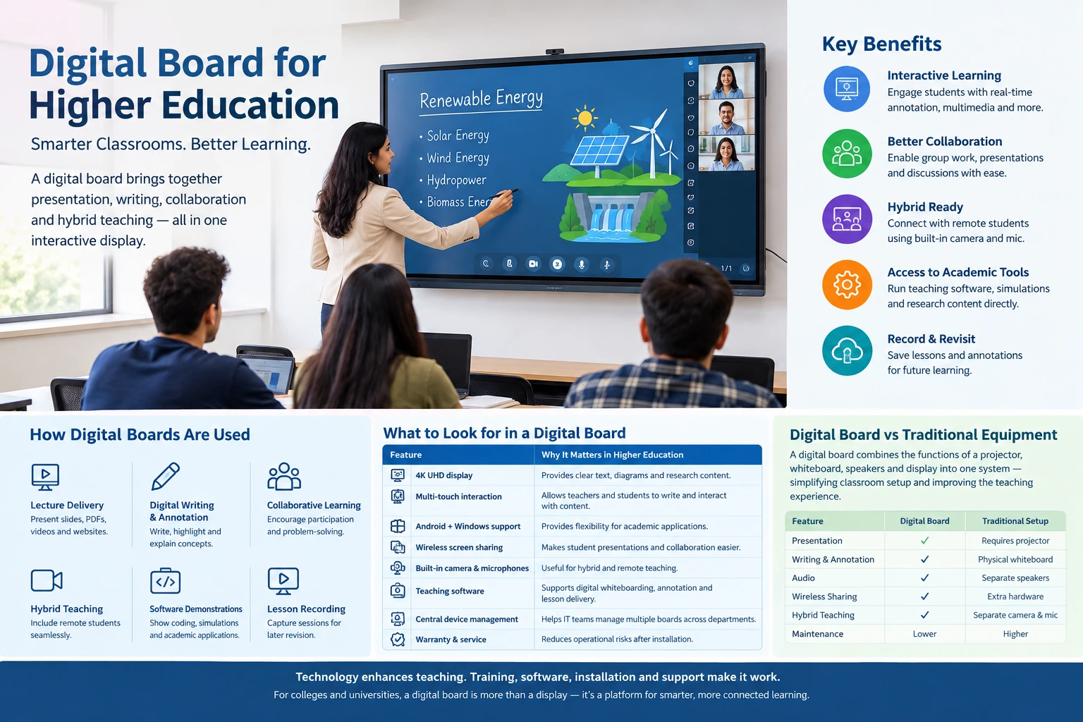 Digital Board for Higher Education